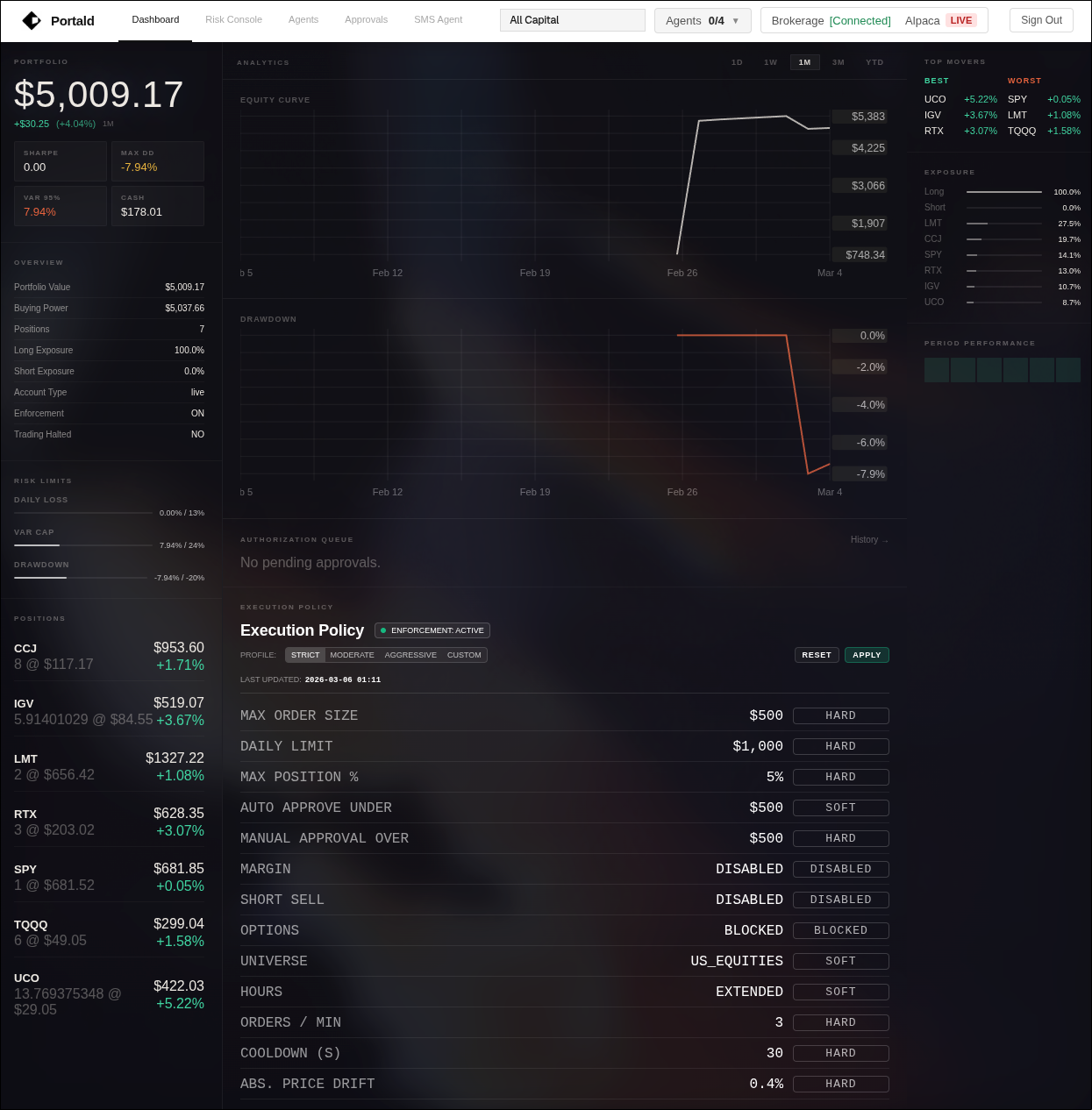 Portald trading dashboard